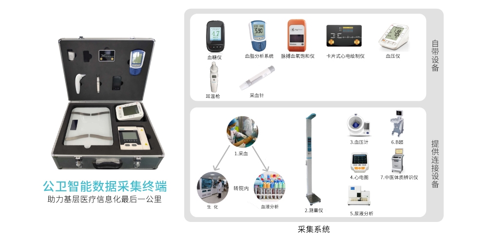 便攜家庭醫(yī)生簽約、隨訪及公衛(wèi)數(shù)據(jù)采集智能終端